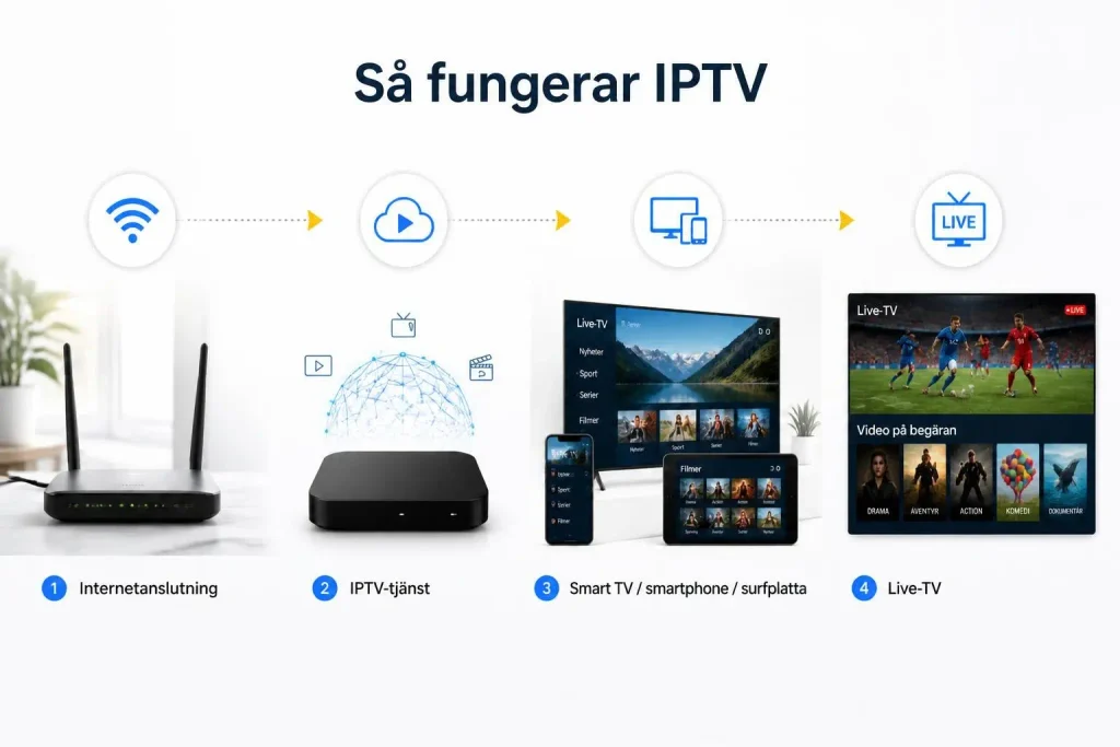 IPTV
